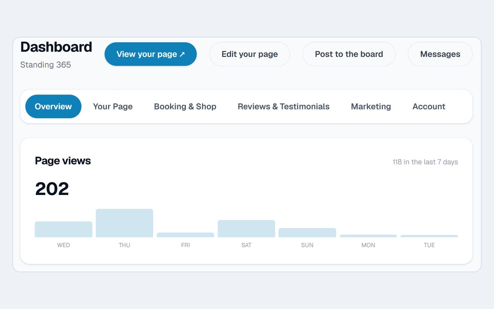 A member dashboard showing real page views for the week